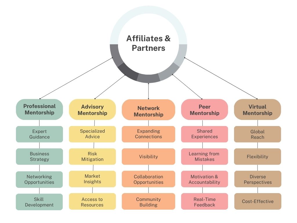 NAIC affiliates and partners