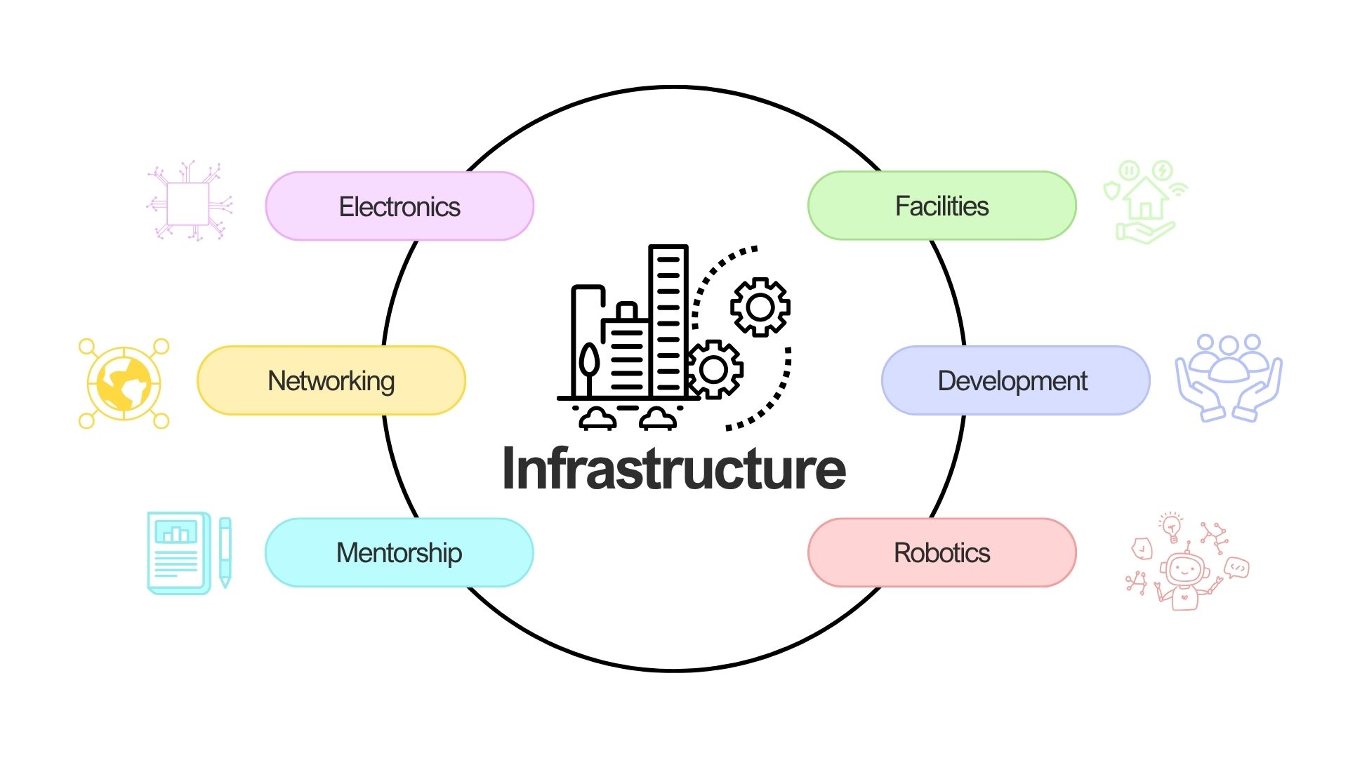 NAIC infrastructure
