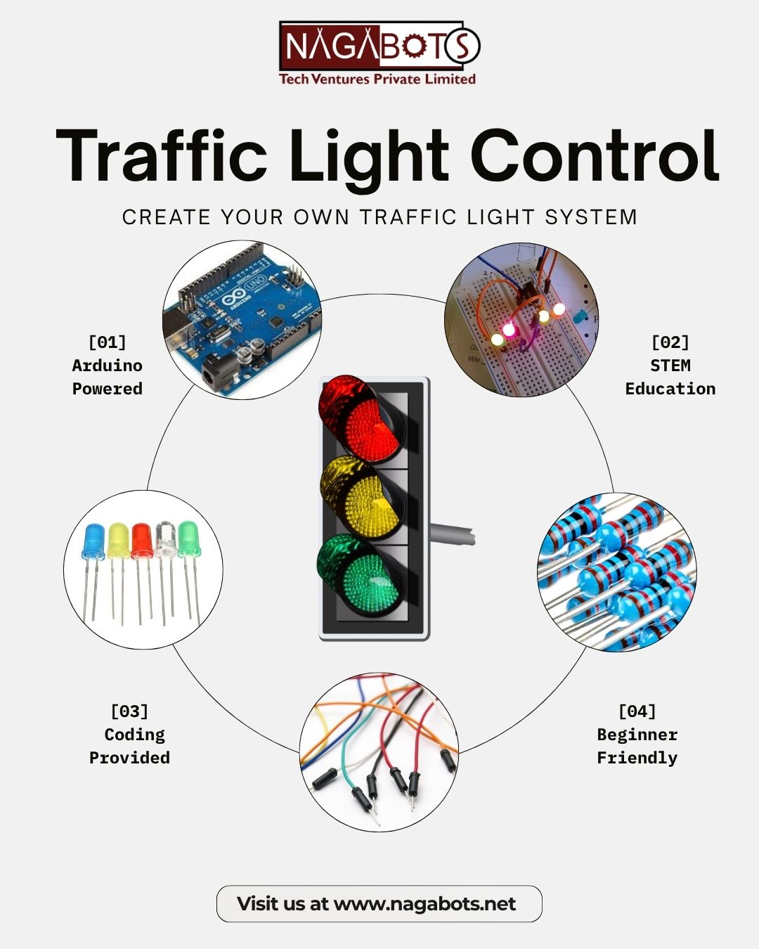 Traffic light control kit